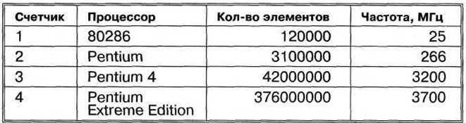 Лабораторная работа: Отчет по управлению базами данных Телефонный справочник